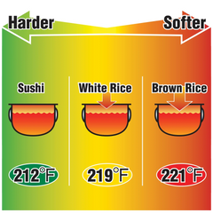 Pressure Induction Heating Rice Cooker & Warmer NP-NWC10/18